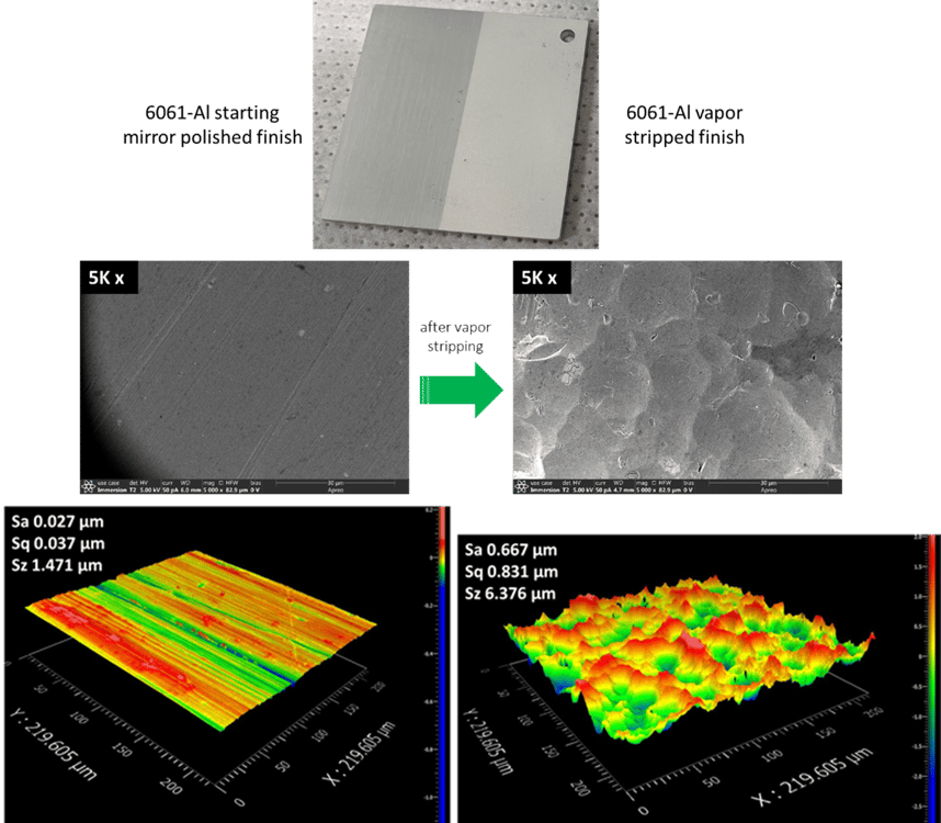 Will Surface Roughness Change Corrosion Resistance of Coated Surfaces